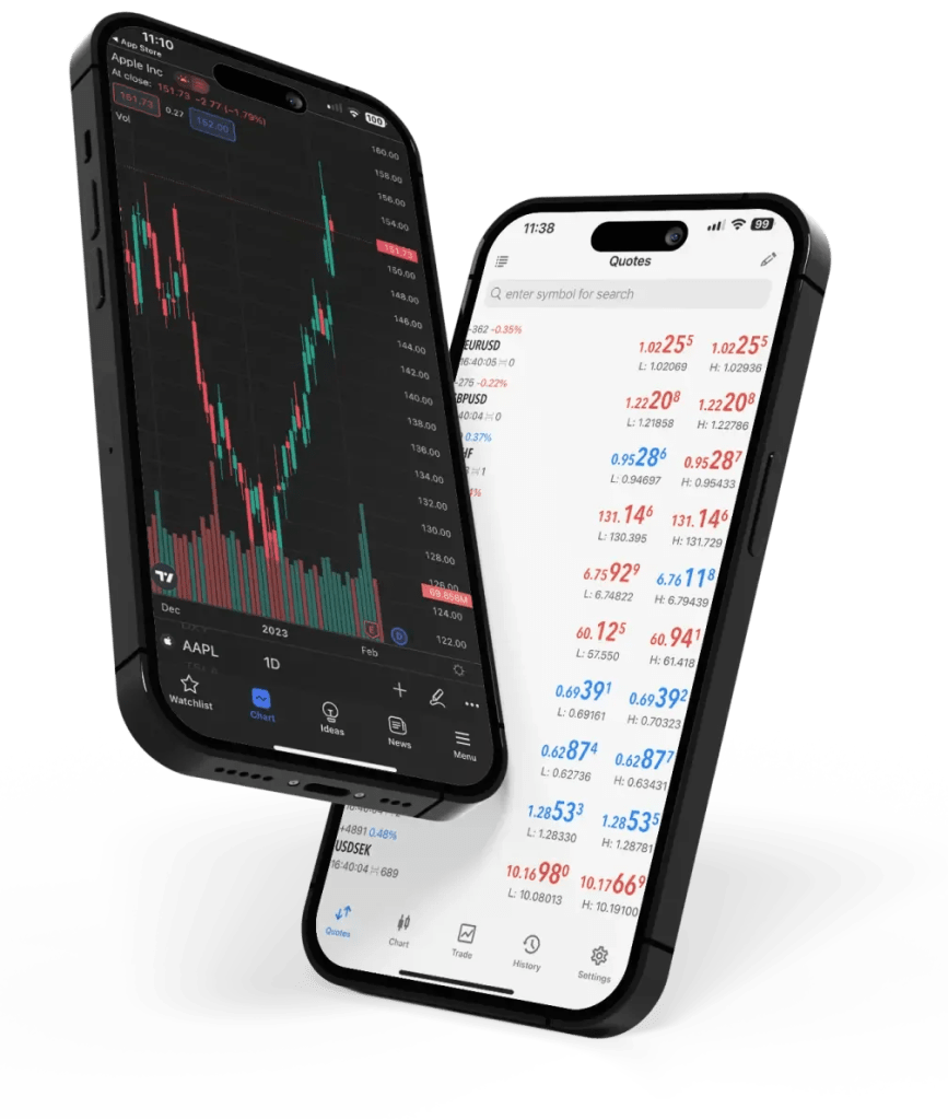 9CFD MT4 Trading Platform